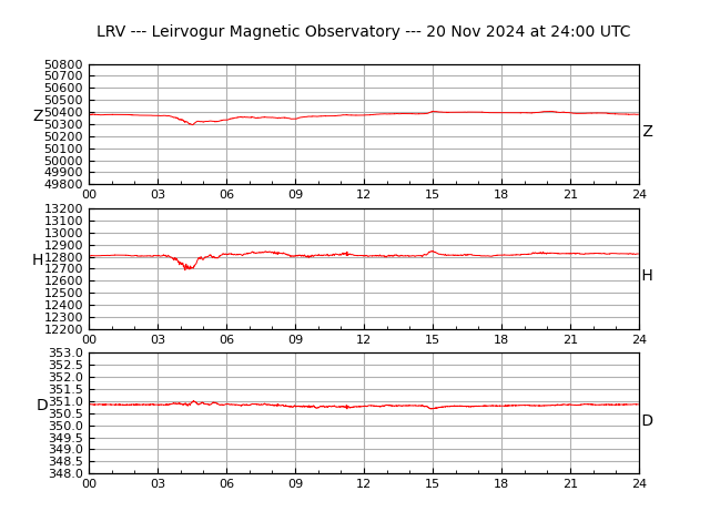 leirvogur plot