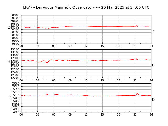 leirvogur plot