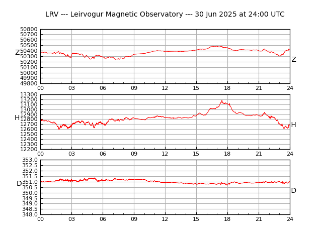 leirvogur plot