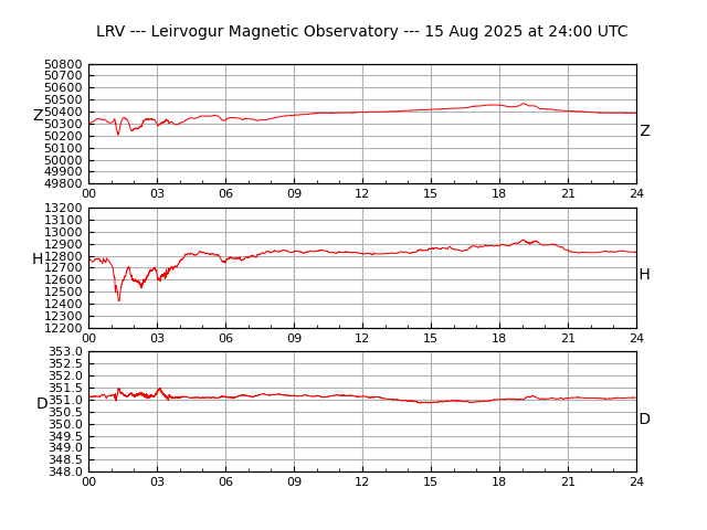leirvogur plot