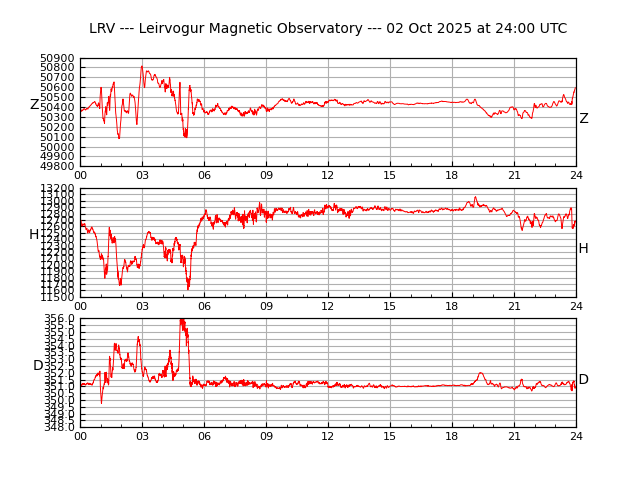 leirvogur plot