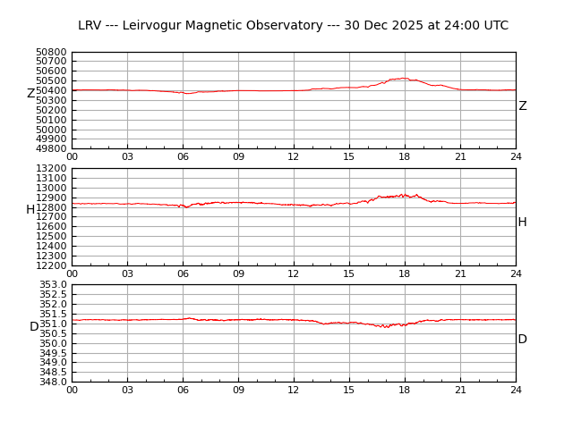 leirvogur plot