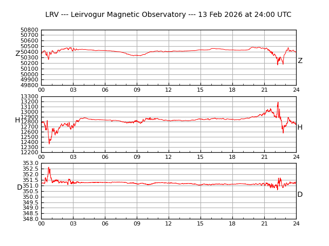 leirvogur plot