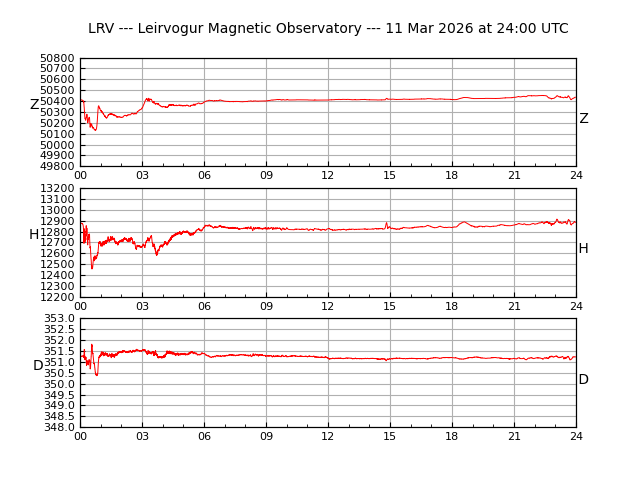 leirvogur plot