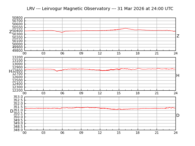 leirvogur plot