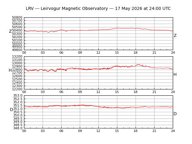 leirvogur plot
