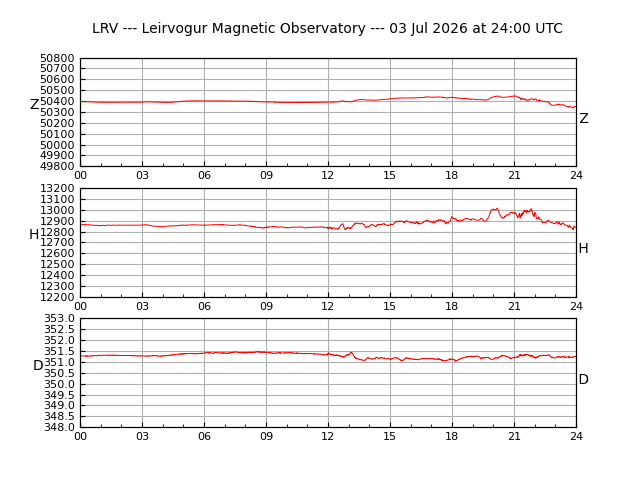 leirvogur plot