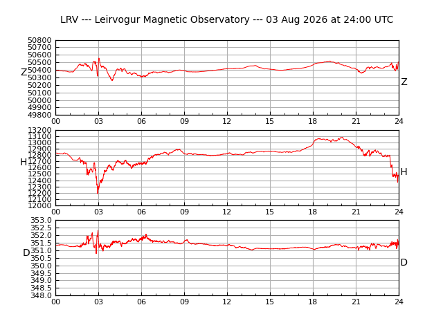leirvogur plot