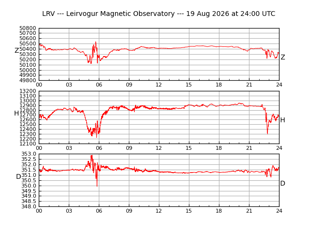 leirvogur plot