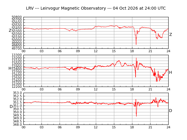 leirvogur plot